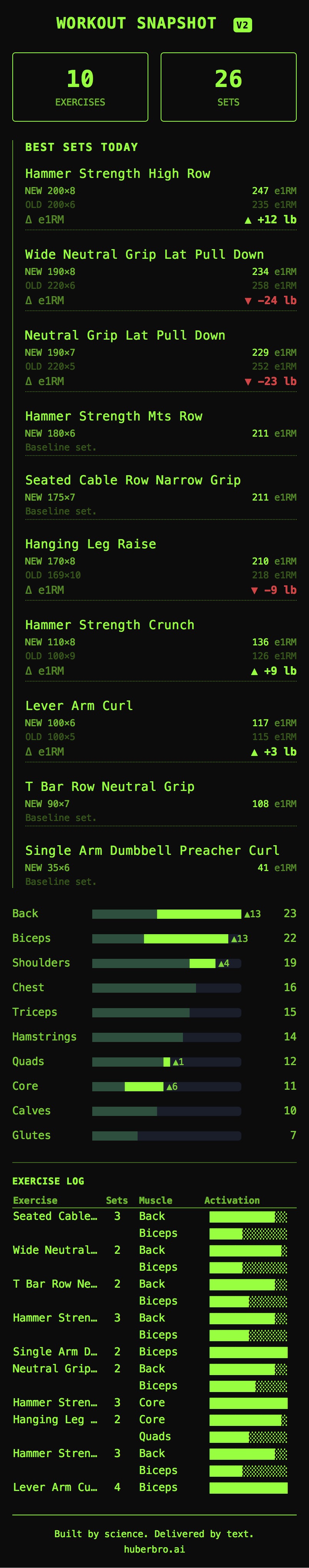 Workout Summaries
