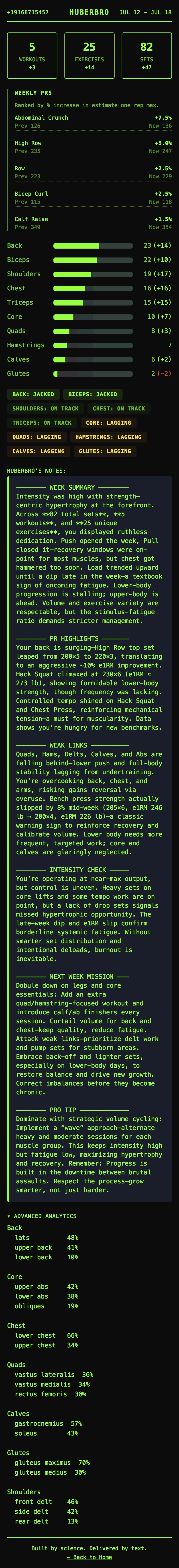 Weekly Reports
