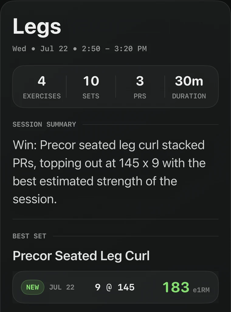 Huberbro leg-session summary: four exercises, ten sets, three personal records in 30 minutes. Best set: seated leg curl, 145 pounds for 9 reps.