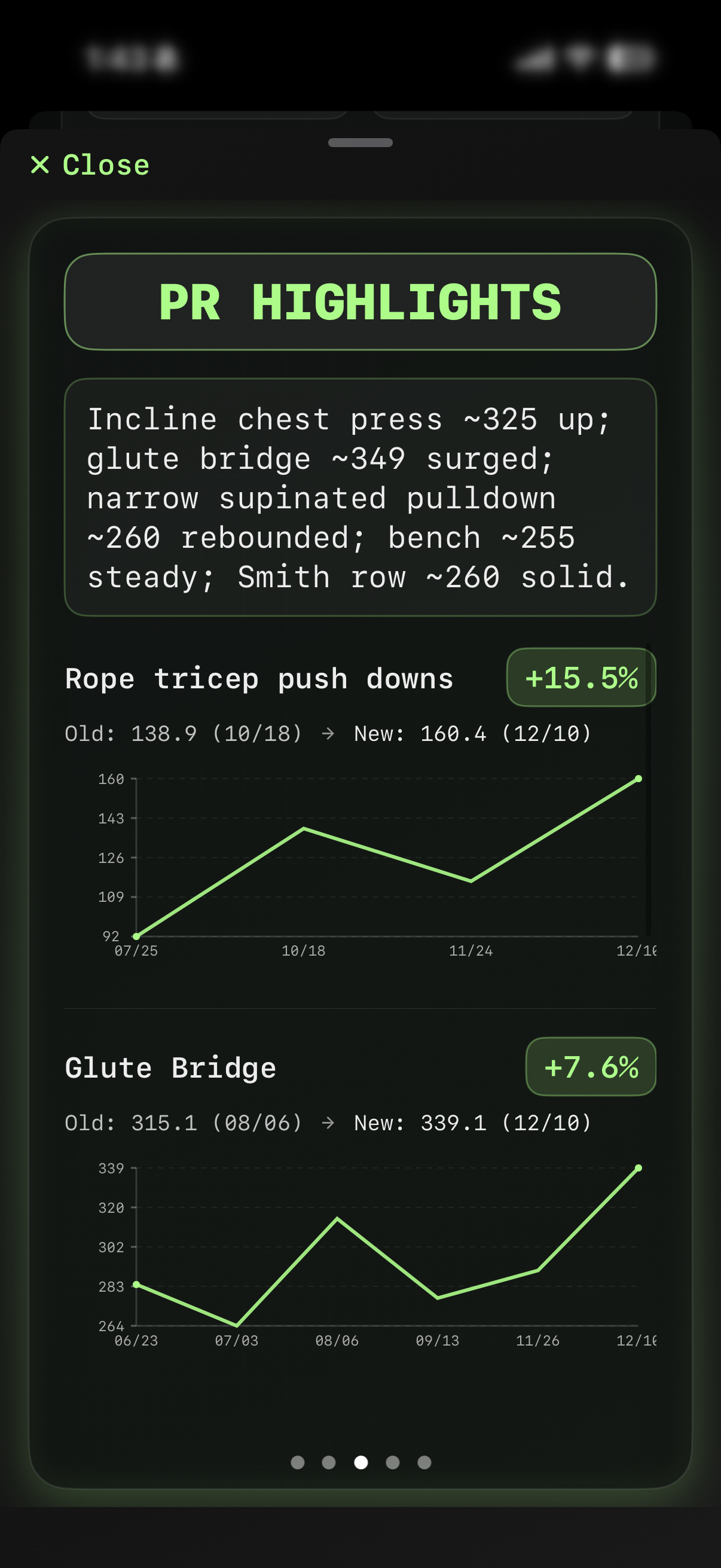 Weekly report PR highlights with charts and percentage changes.